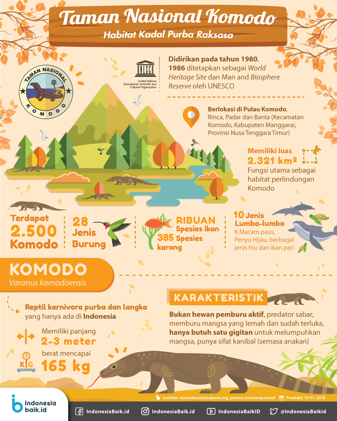 Detail Contoh Taman Nasional Di Indonesia Nomer 31