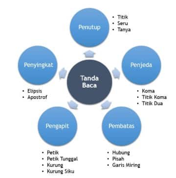 Detail Contoh Tanda Baca Nomer 4