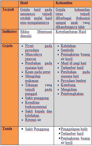 Detail Contoh Tanda Tanda Akan Menstruasi Nomer 48