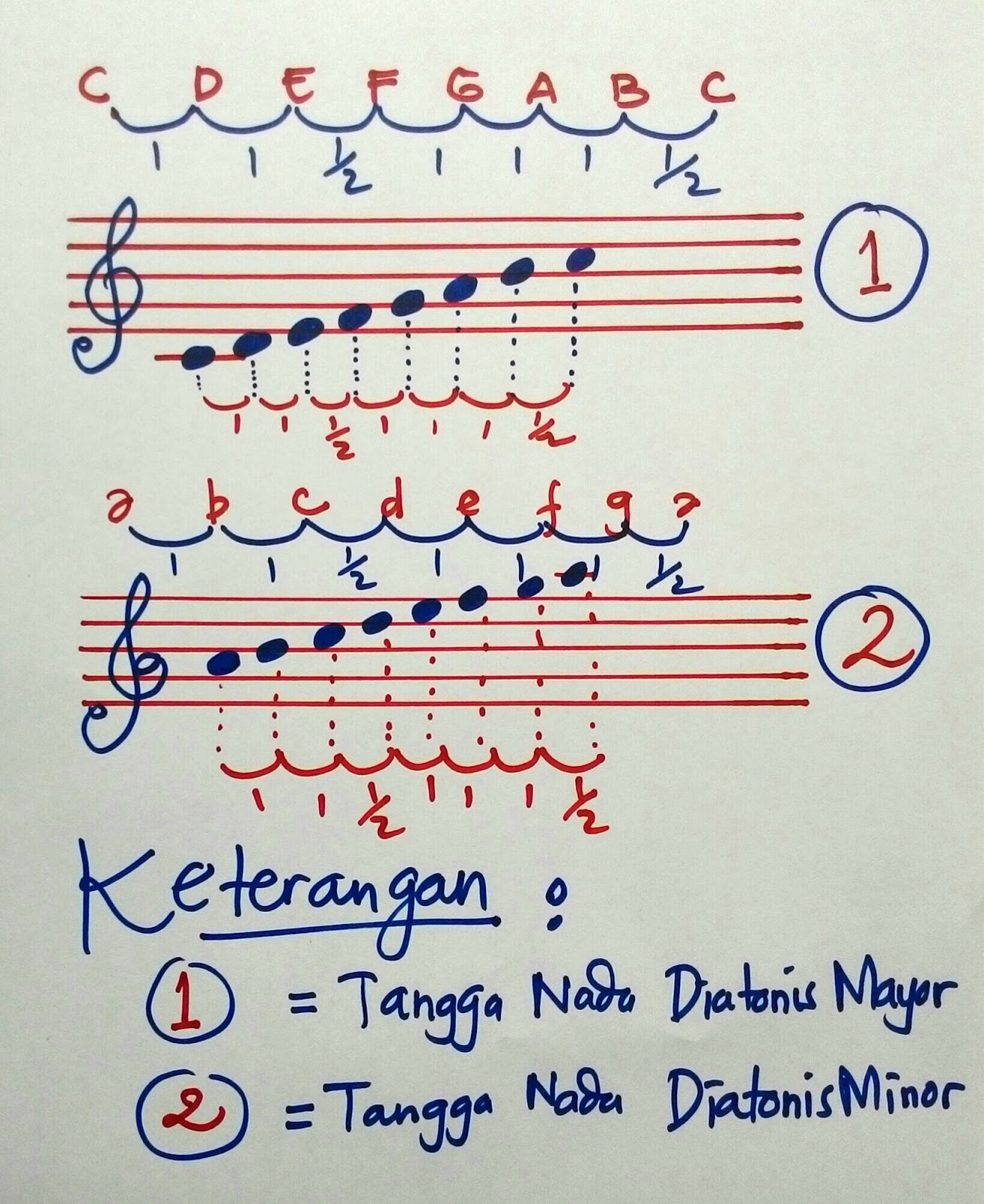 Detail Contoh Tangga Nada Diatonis Nomer 4