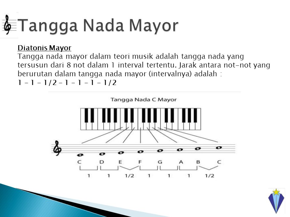 Detail Contoh Tangga Nada Diatonis Nomer 48