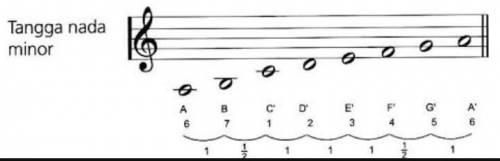 Detail Contoh Tangga Nada G Minor Nomer 10