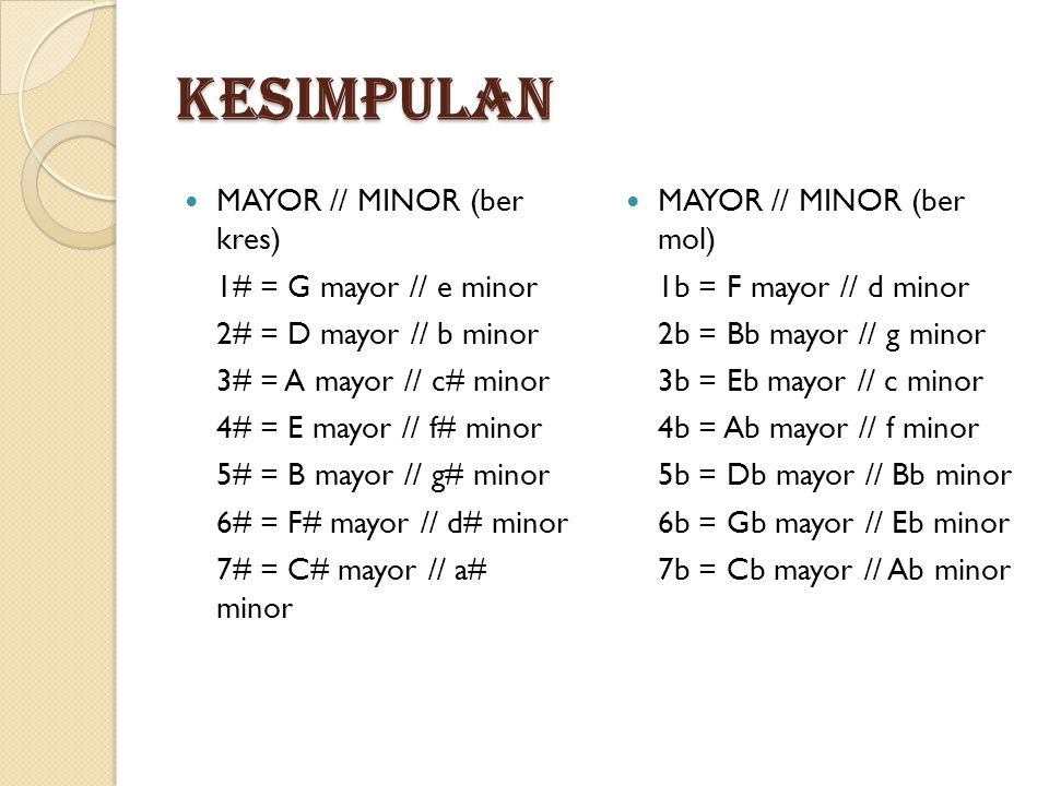 Detail Contoh Tangga Nada G Minor Nomer 25