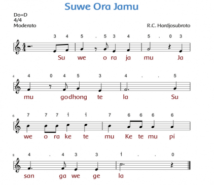 Detail Contoh Tangga Nada G Minor Nomer 38