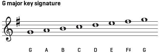 Detail Contoh Tangga Nada G Minor Nomer 9