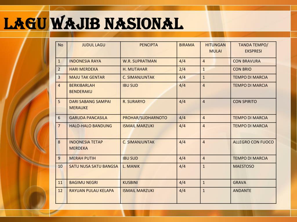 Detail Contoh Tangga Nada Natural Nomer 34