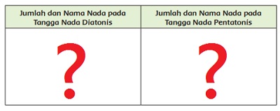 Detail Contoh Tangga Nada Pentatonis Nomer 35