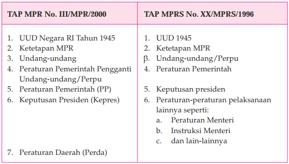 Detail Contoh Tap Mpr Nomer 16