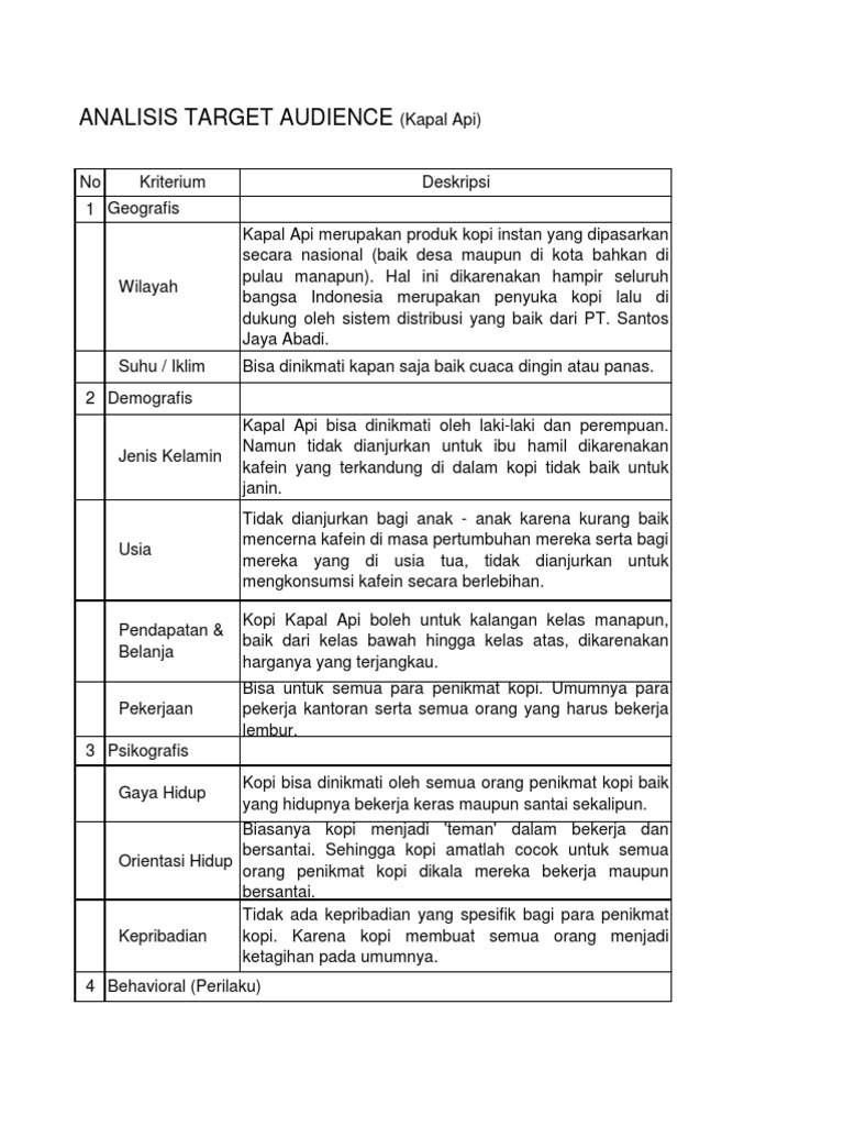 Detail Contoh Target Audience Nomer 2