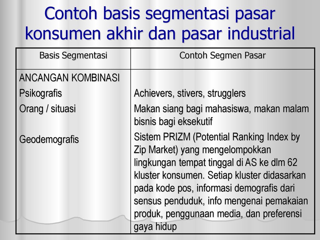 Detail Contoh Target Audience Nomer 14