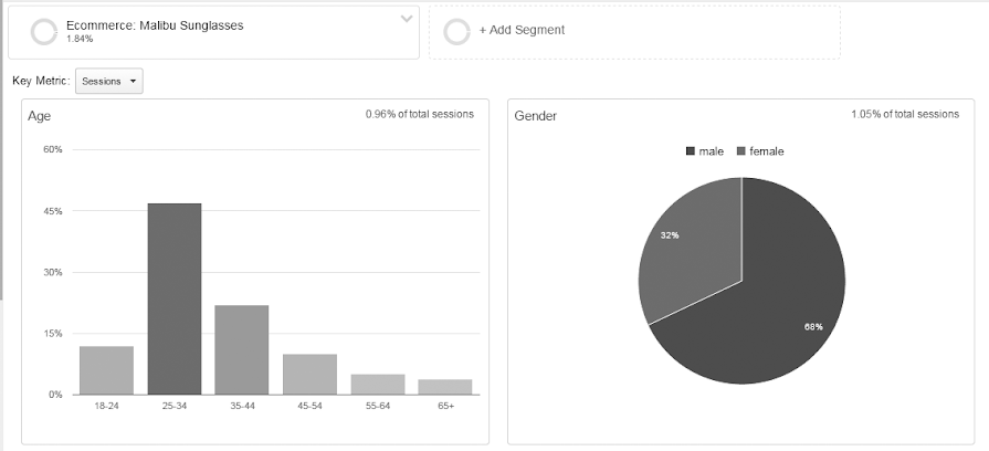 Detail Contoh Target Audience Nomer 51