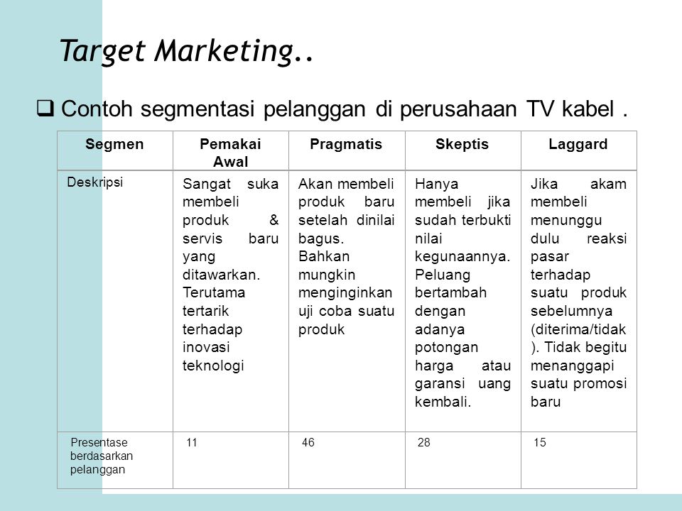 Detail Contoh Target Market Nomer 12