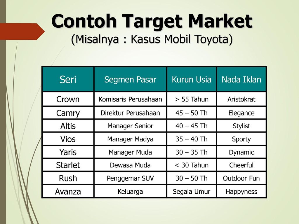 Detail Contoh Target Market Nomer 13