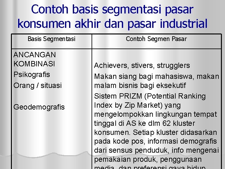 Detail Contoh Target Market Nomer 29