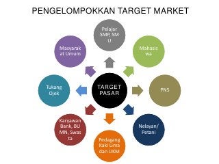 Detail Contoh Target Market Nomer 46