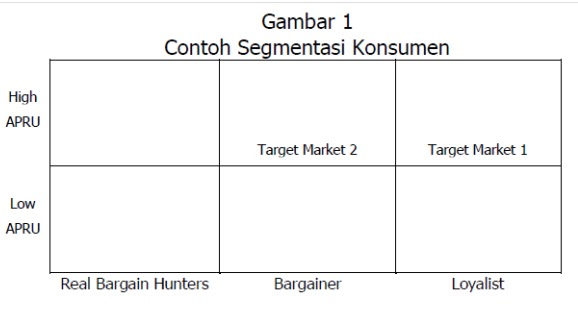 Detail Contoh Target Market Nomer 52