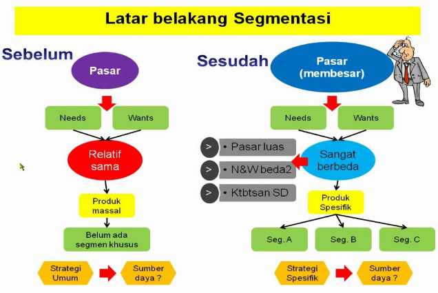 Detail Contoh Targeting Pasar Nomer 19