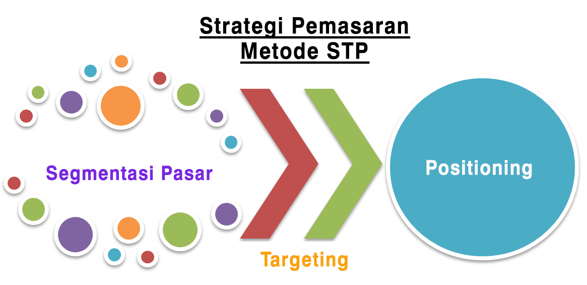 Detail Contoh Targeting Pasar Nomer 26