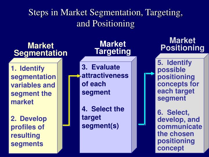 Detail Contoh Targeting Pasar Nomer 5