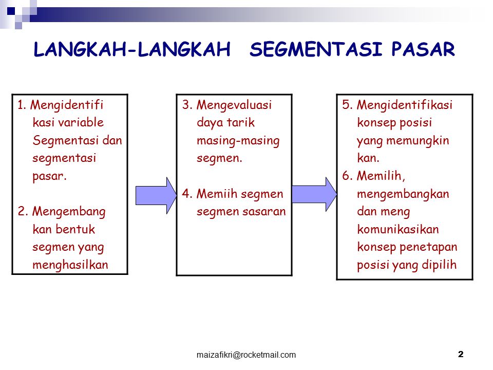 Detail Contoh Targeting Pasar Nomer 9