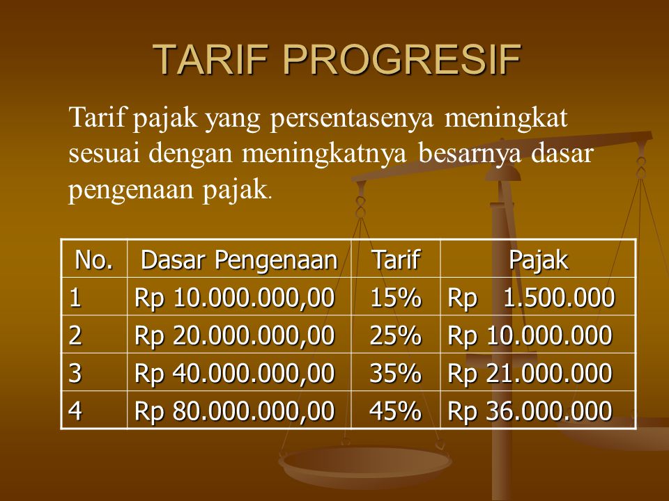 Detail Contoh Tarif Pajak Progresif Nomer 18