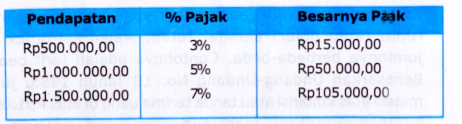 Detail Contoh Tarif Pajak Progresif Nomer 21