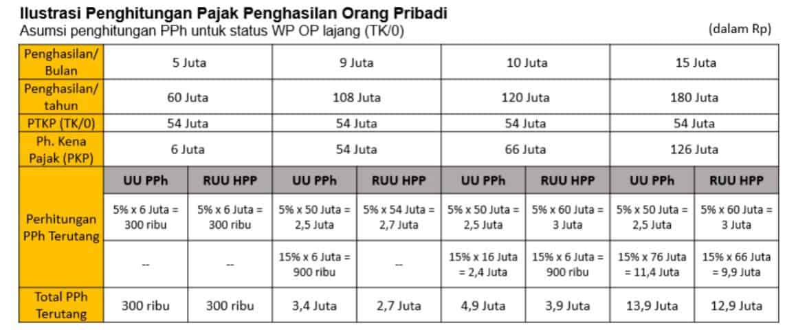 Detail Contoh Tarif Pajak Progresif Nomer 33