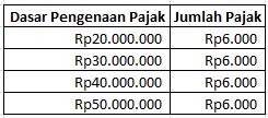 Detail Contoh Tarif Pajak Tetap Nomer 11