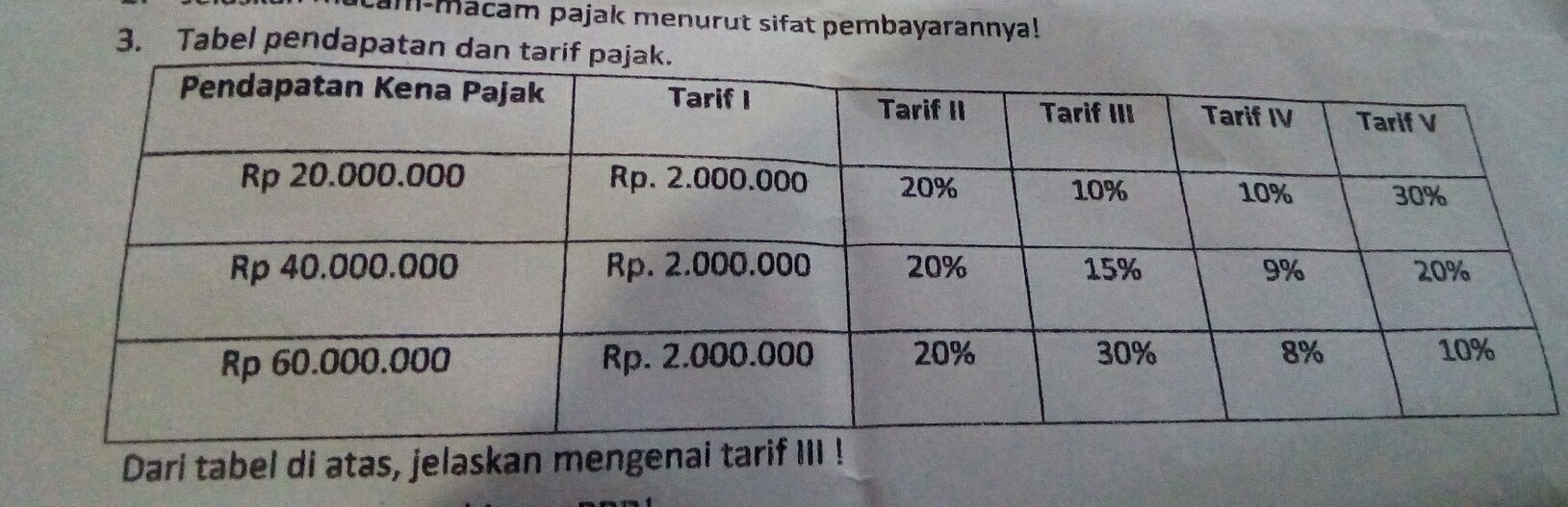 Detail Contoh Tarif Pajak Tetap Nomer 21