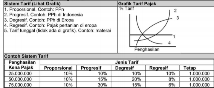 Detail Contoh Tarif Pajak Tetap Nomer 30