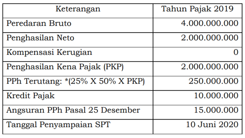 Detail Contoh Tarif Pajak Tetap Nomer 40