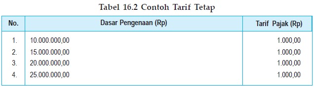 Detail Contoh Tarif Pajak Tetap Nomer 43