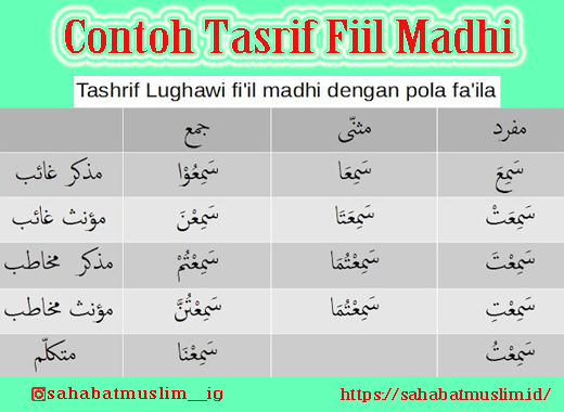 Detail Contoh Tashrif Fi Il Mudhari Nomer 7