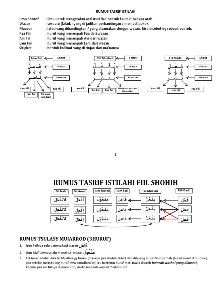 Detail Contoh Tashrif Istilahi Nomer 46