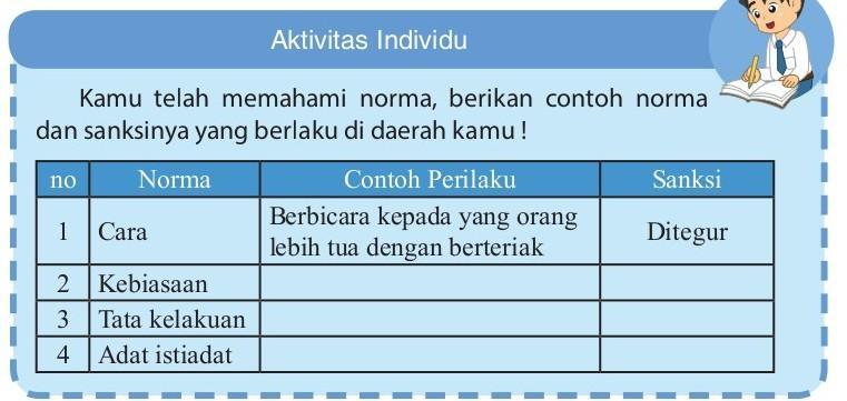 Detail Contoh Tata Kelakuan Nomer 14