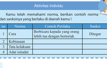 Detail Contoh Tata Kelakuan Nomer 22