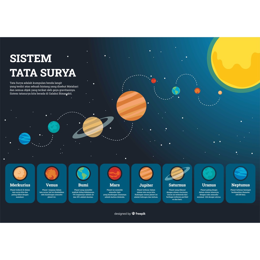 Detail Contoh Tata Surya Nomer 54