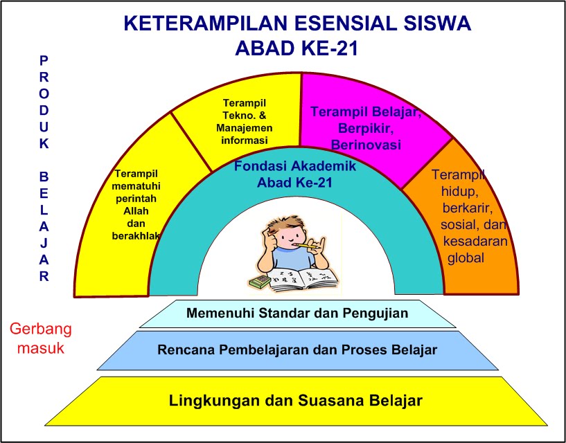 Detail Contoh Tata Tertib Rumah Nomer 55