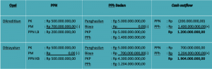 Detail Contoh Tax Planning Nomer 47