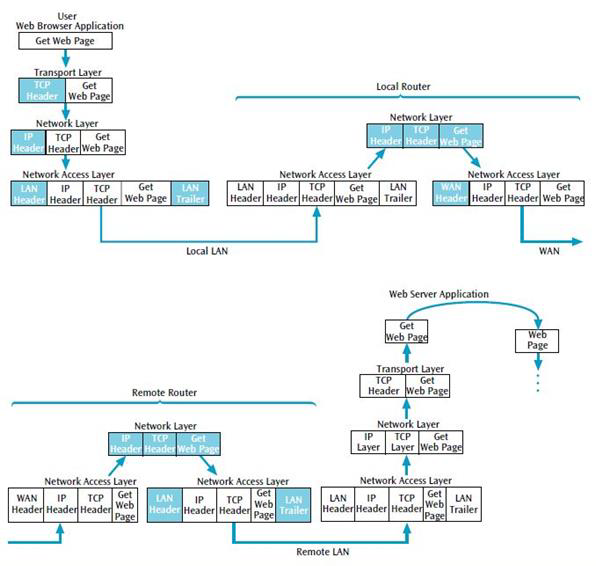 Contoh Tcp Ip - KibrisPDR