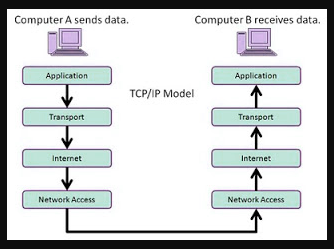 Detail Contoh Tcp Ip Nomer 2