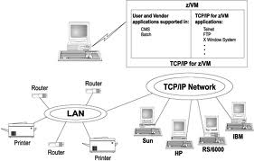 Detail Contoh Tcp Ip Nomer 12