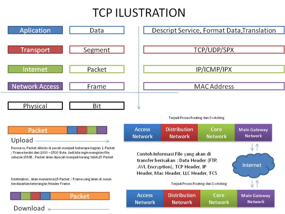 Detail Contoh Tcp Ip Nomer 13