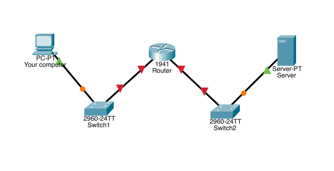 Detail Contoh Tcp Ip Nomer 16