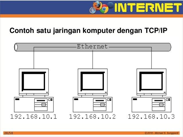 Detail Contoh Tcp Ip Nomer 17