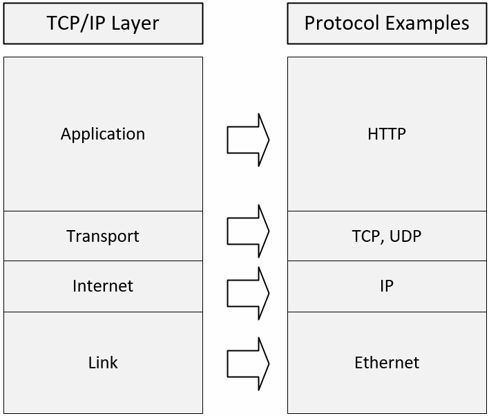 Detail Contoh Tcp Ip Nomer 3