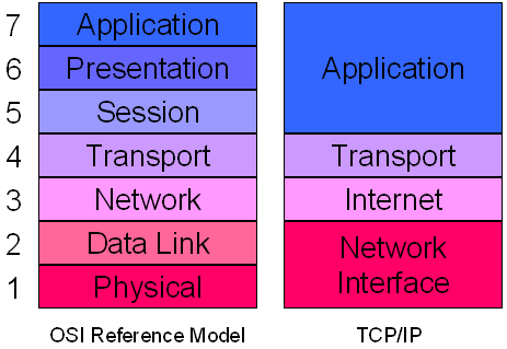 Detail Contoh Tcp Ip Nomer 20