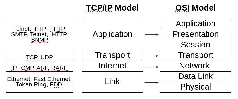 Detail Contoh Tcp Ip Nomer 21