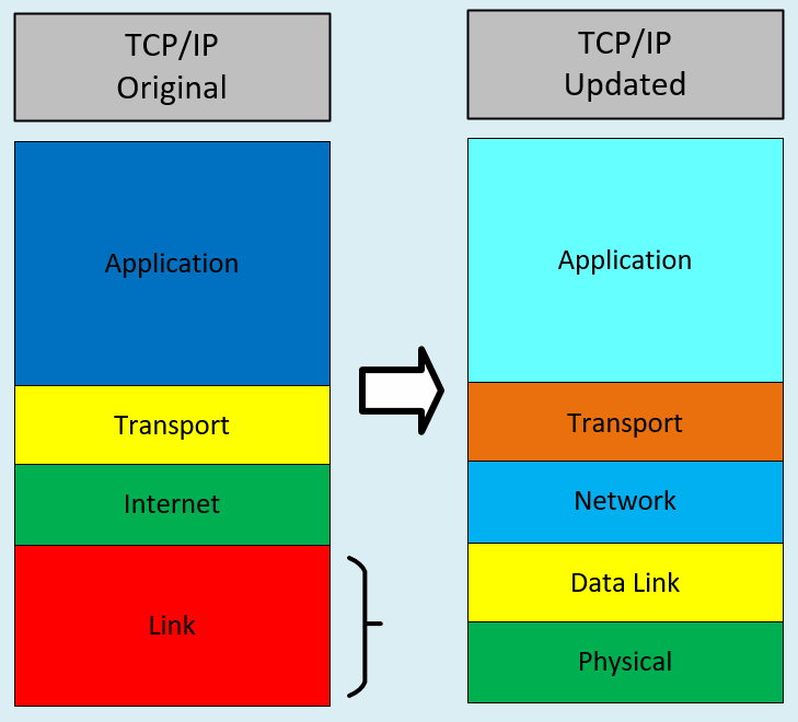 Detail Contoh Tcp Ip Nomer 4