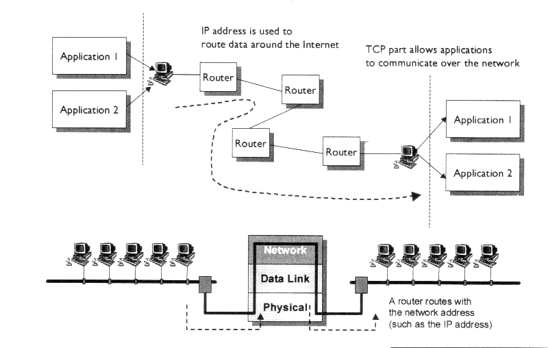 Detail Contoh Tcp Ip Nomer 32